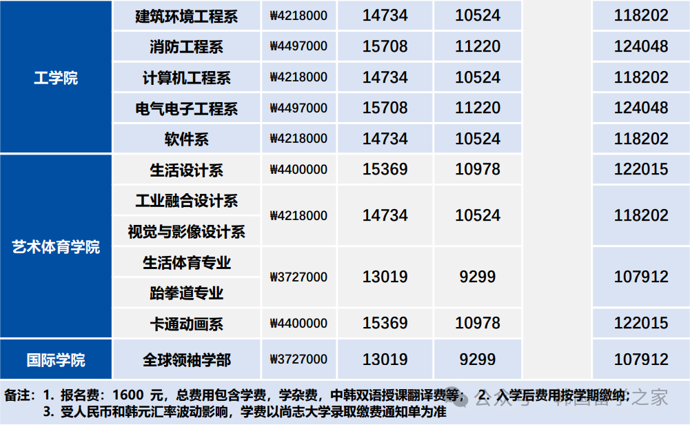 2026年3月尚志大学本科新入简章(图6)