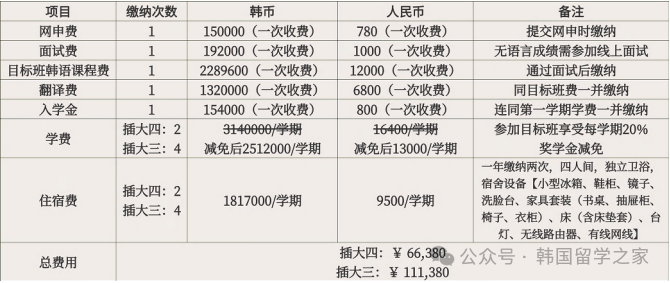 2026年3月同德女子大学一年制中文授课专升本(图6)