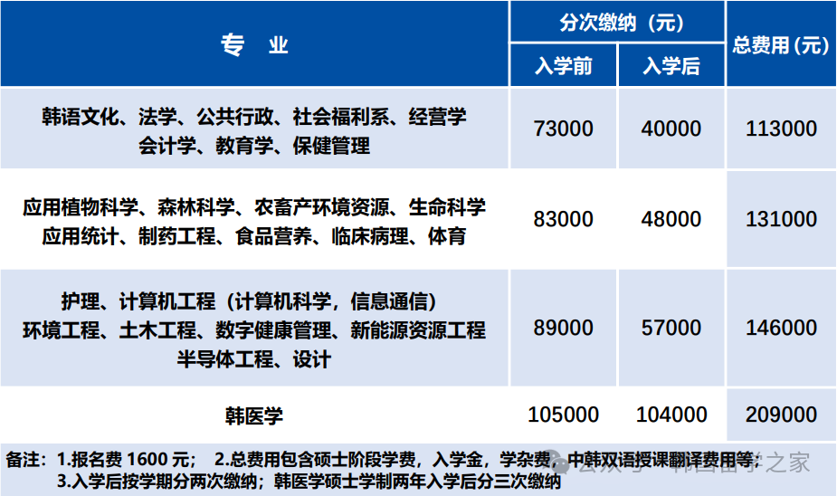 2026年3月尚志大学一年制中文授课硕士(图5)