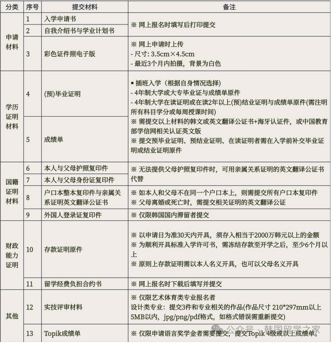 2026年3月同德女子大学一年制中文授课专升本(图4)