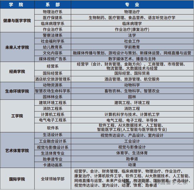 2026年3月尚志大学本科新入简章(图2)