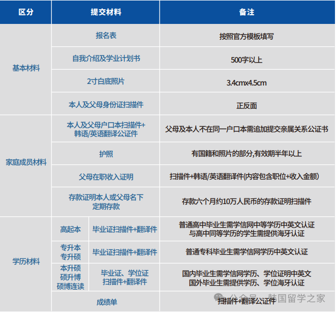 2026年3月尚志大学一年制中文授课硕士(图4)