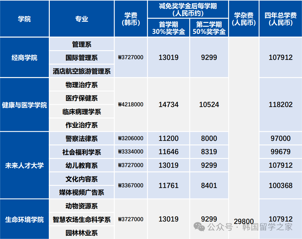 2026年3月尚志大学本科新入简章(图5)