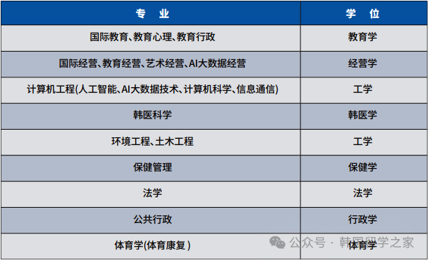 2026年3月尚志大学中文授课博士(图2)