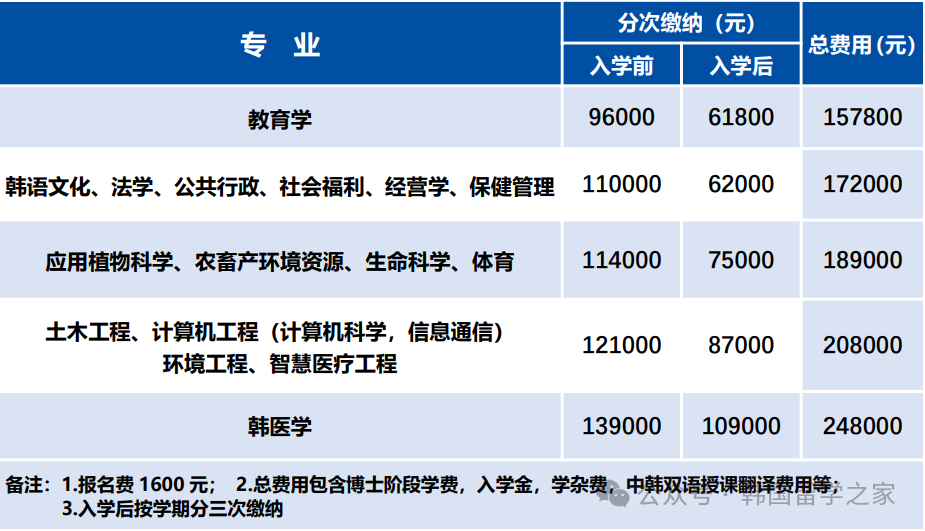 2026年3月尚志大学中文授课博士(图5)