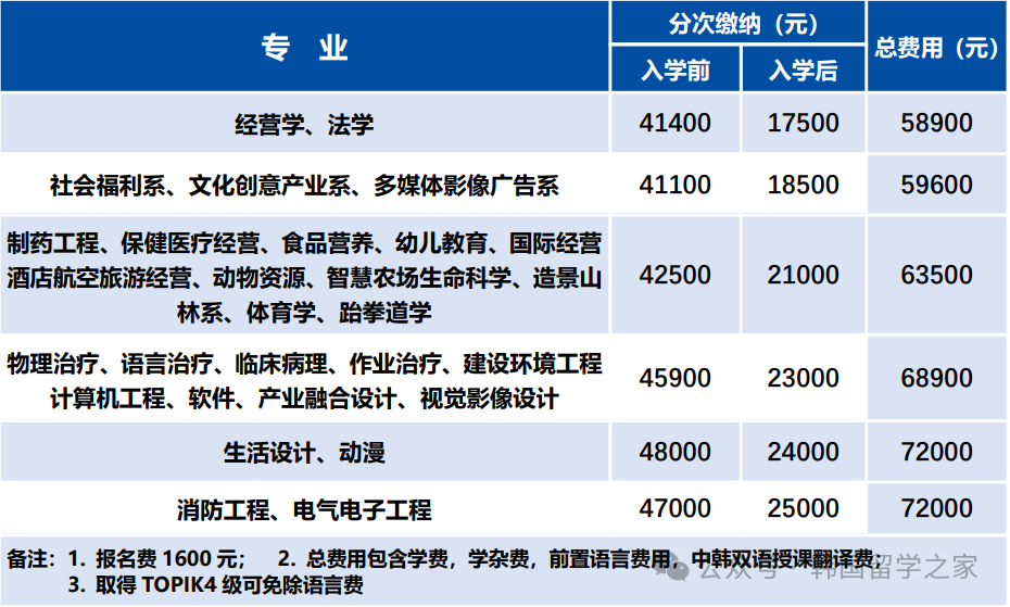 2026年3月尚志大学一年制中文授课专升本(图5)