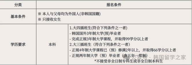 2026年3月同德女子大学一年制中文授课专升本(图3)