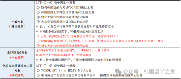 2026年3月明知大学高升本入学简章(图4)