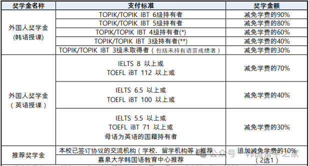 2026年3月嘉泉大学专升本入学简章(图9)