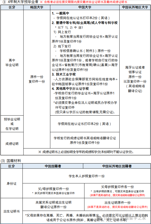2026年3月嘉泉大学专升本入学简章(图7)
