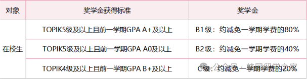 2026年3月忠北大学高升本零语言入学简章(图3)