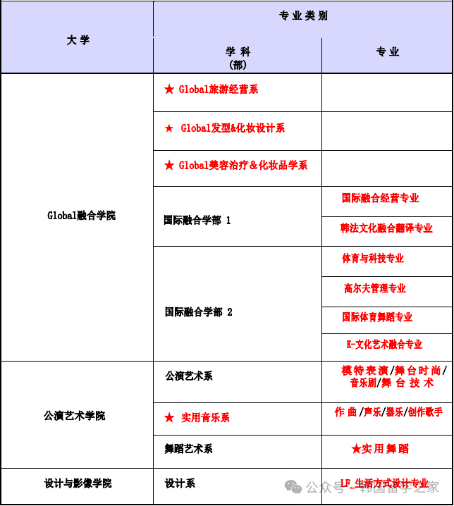 2603西京大学高升本入学简章(图2)