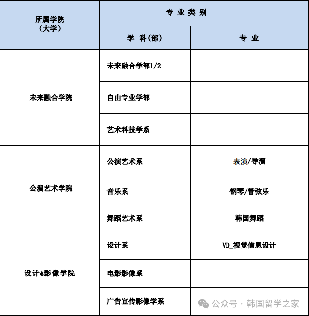 2603西京大学高升本入学简章(图3)