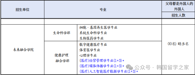 2026年3月车医科大学本科入学简章(图2)