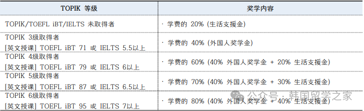 2026年3月明知大学高升本入学简章(图7)