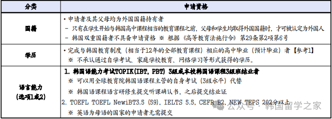 2026年3月车医科大学本科入学简章(图3)