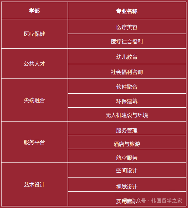 京福大学中文授课高升本(图1)