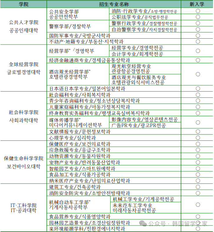 2026年3月大邱大学高升本入学简章(图2)