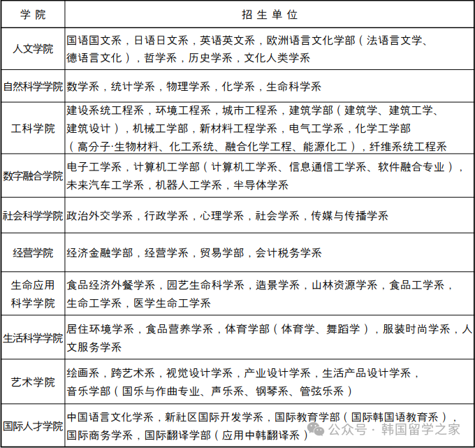 2026年3月岭南大学本科预录取入学简章(图2)