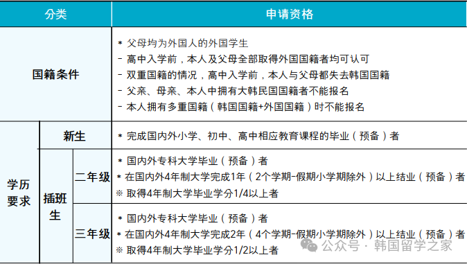 2026年3月岭南大学本科预录取入学简章(图4)