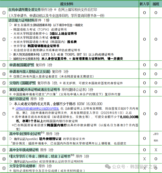 2026年3月大邱大学高升本入学简章(图5)