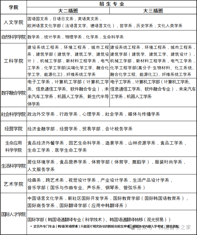 2026年3月岭南大学本科预录取入学简章(图3)