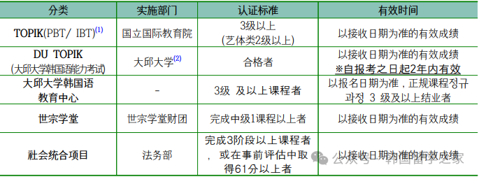 2026年3月大邱大学高升本入学简章(图4)