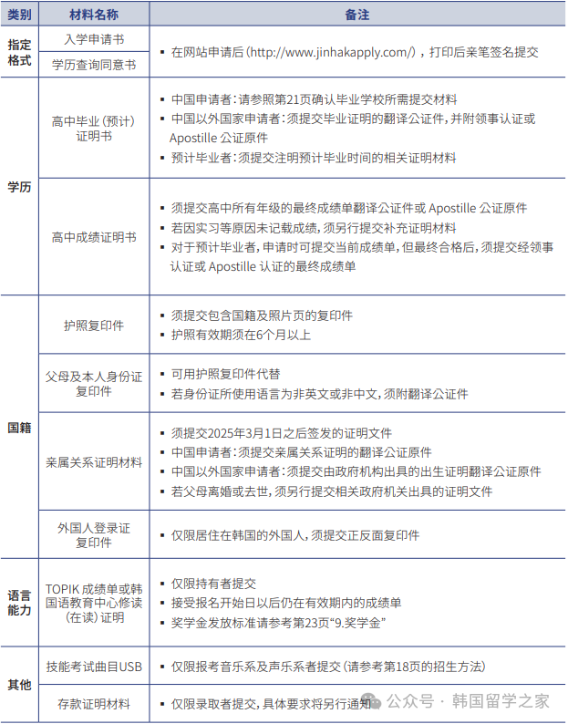 2026年3月韩国加图立大学高升本入学简章(图4)