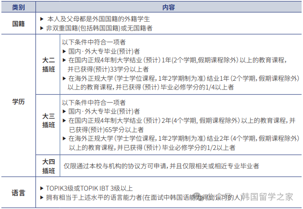 2026年3月韩国加图立大学专升本入学简章(图3)