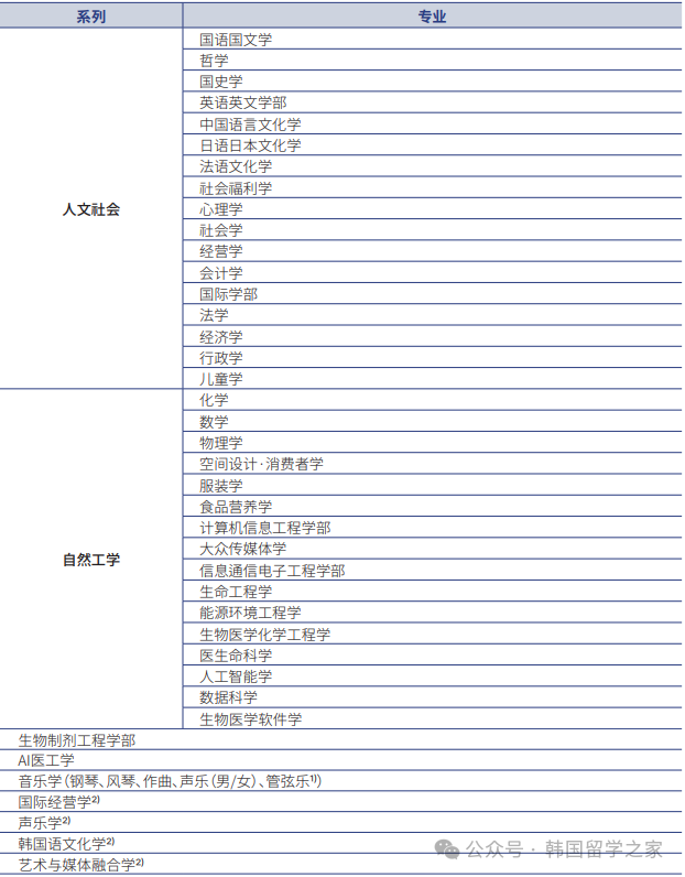 2026年3月韩国加图立大学高升本入学简章(图2)