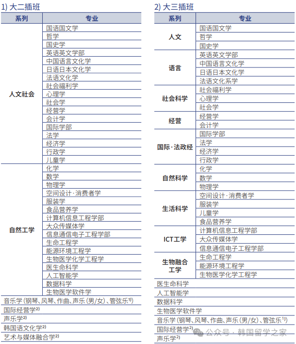 2026年3月韩国加图立大学专升本入学简章(图2)