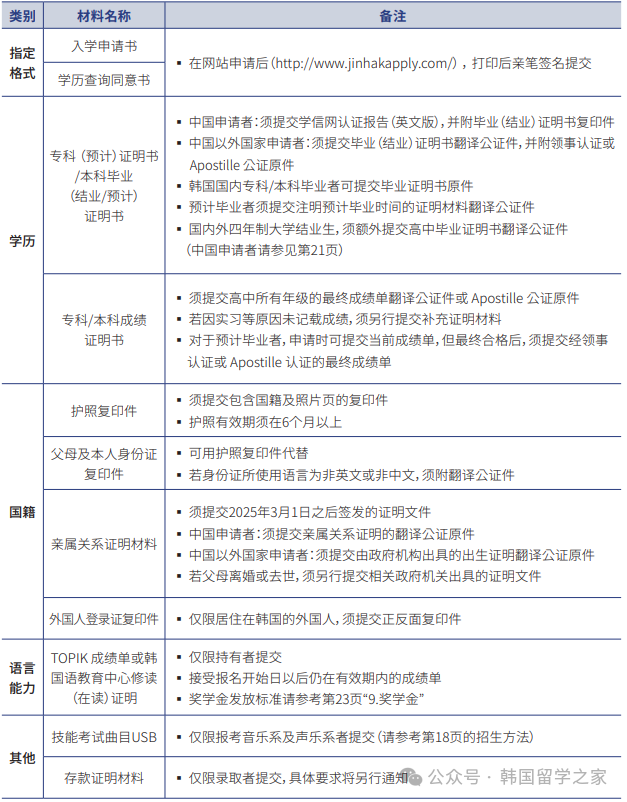 2026年3月韩国加图立大学专升本入学简章(图4)