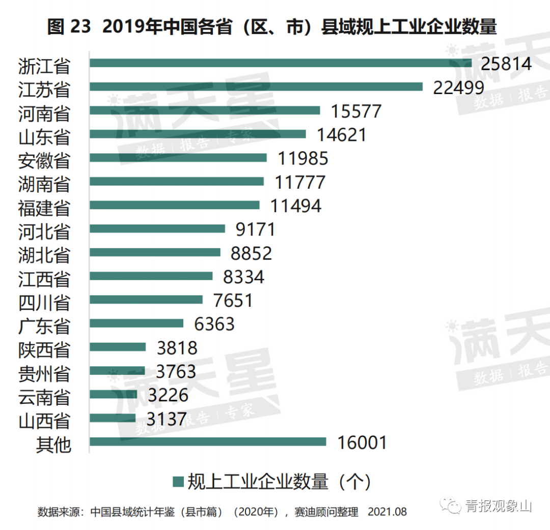 仅三个县上榜2021中国百强县？那是因为青岛只有三个县