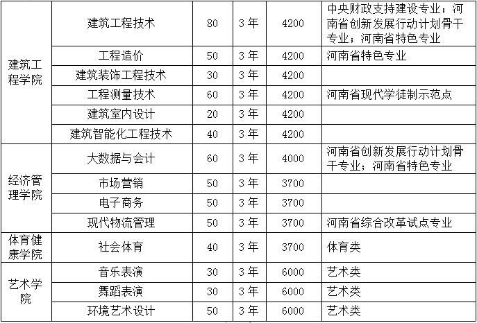 河南职业技术学院成绩查询_河南职业技术学院学历查询_河南职业技术学院成绩单