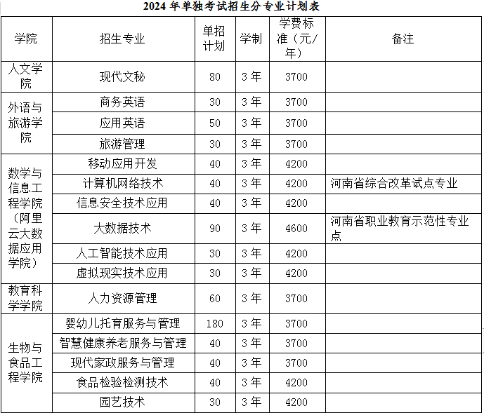 河南职业技术学院成绩单_河南职业技术学院成绩查询_河南职业技术学院学历查询