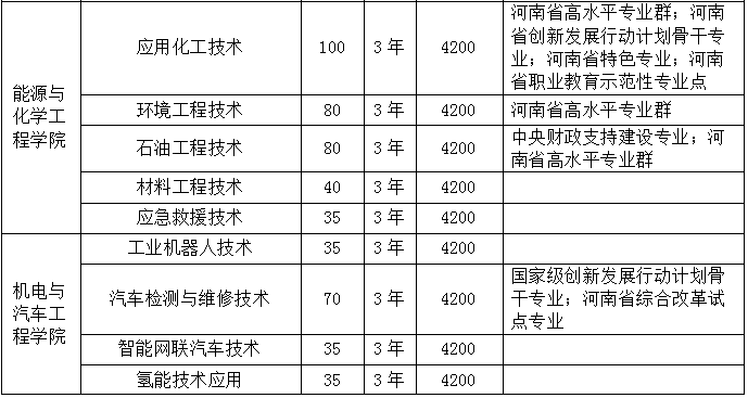 河南职业技术学院成绩查询_河南职业技术学院成绩单_河南职业技术学院学历查询