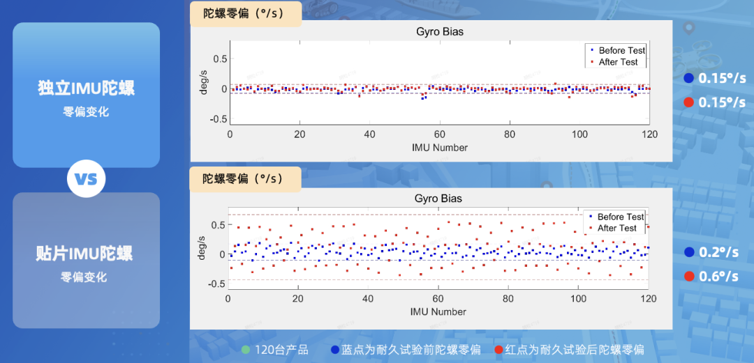 为什么独立比贴片IMU更适合智能驾驶？ - 脉脉