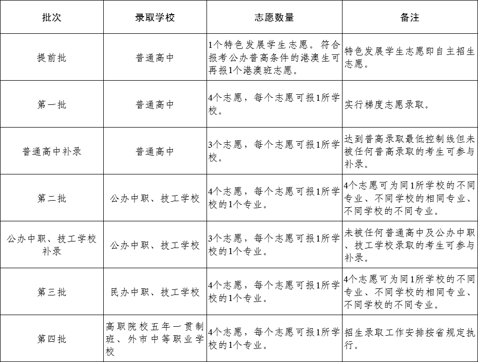 线中考录取分数东莞2024_线中考录取分数东莞2024级_2024东莞中考分数线与录取线