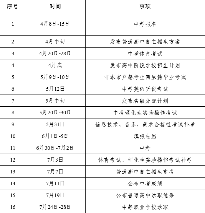 2024東莞中考分數(shù)線與錄取線_線中考錄取分數(shù)東莞2024_線中考錄取分數(shù)東莞2024級