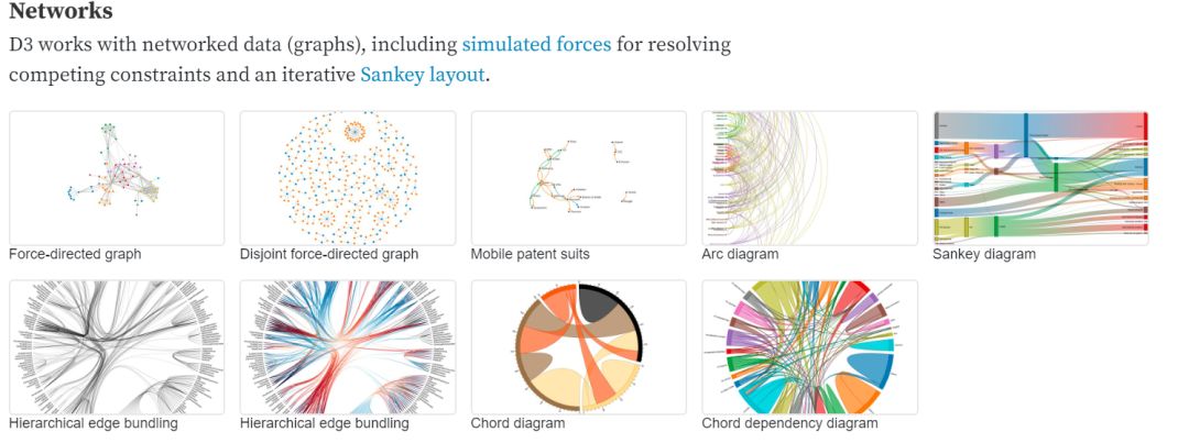 这些私藏已久的优质科研绘图网站，一次性推荐给你！的图2