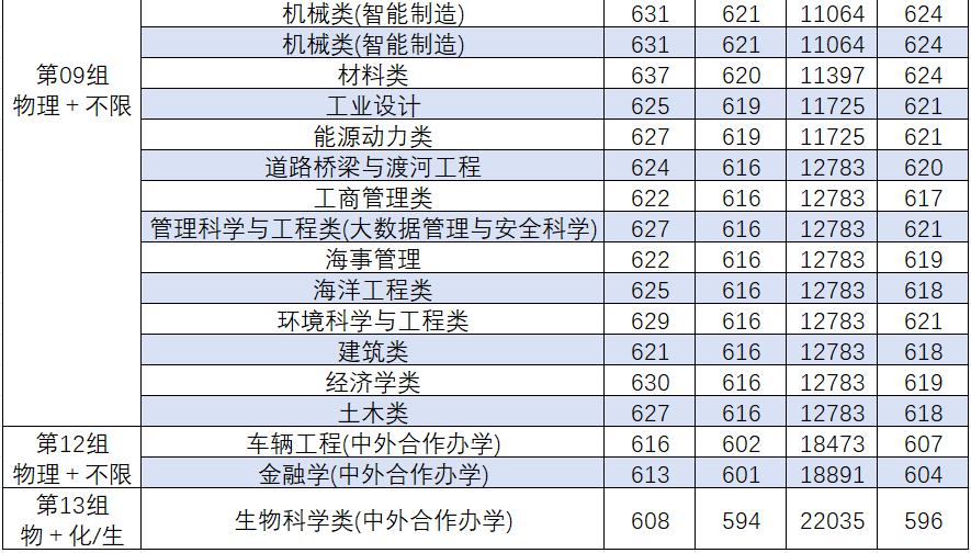 武漢大學理工學院分數線_2020武漢的大學理科分數線_武漢理工大學2024年錄取分數線