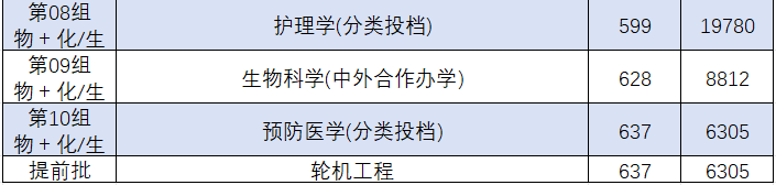 2020武漢的大學理科分數線_武漢理工大學2024年錄取分數線_武漢大學理工學院分數線