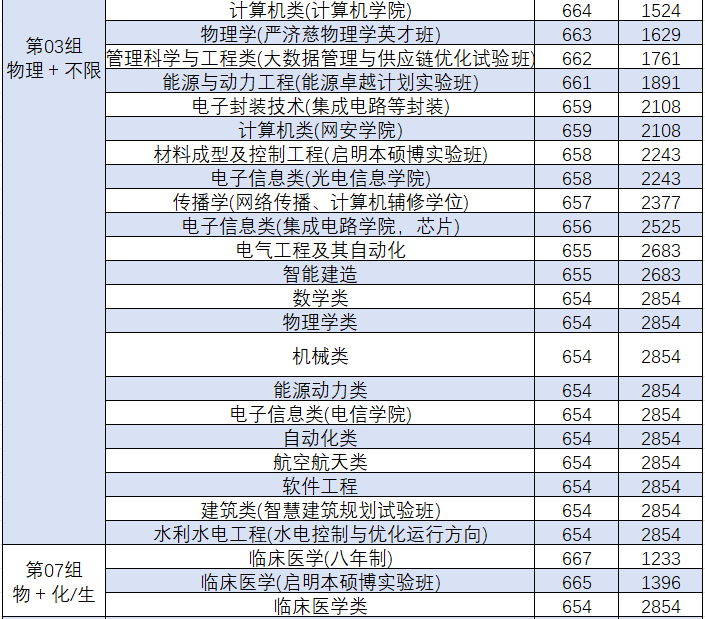 武漢理工大學2024年錄取分數線_武漢大學理工學院分數線_2020武漢的大學理科分數線