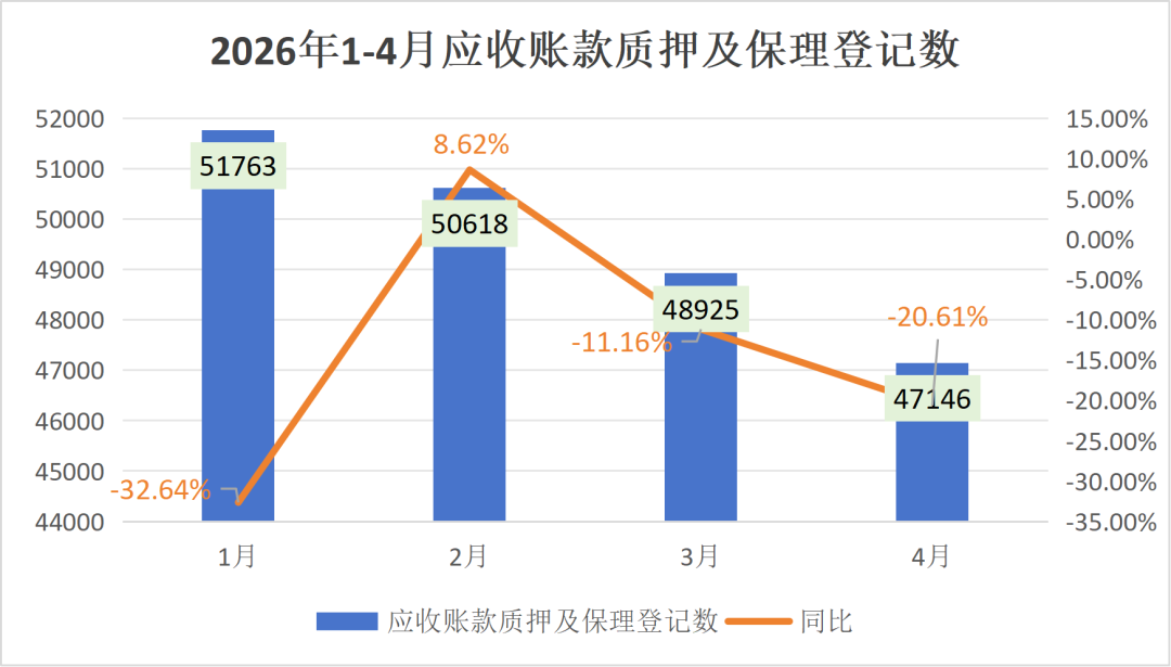 融资租赁动产融资统一登记公示系统2026年4月数据