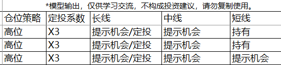 2024年07月24日 怎么看股票走势图