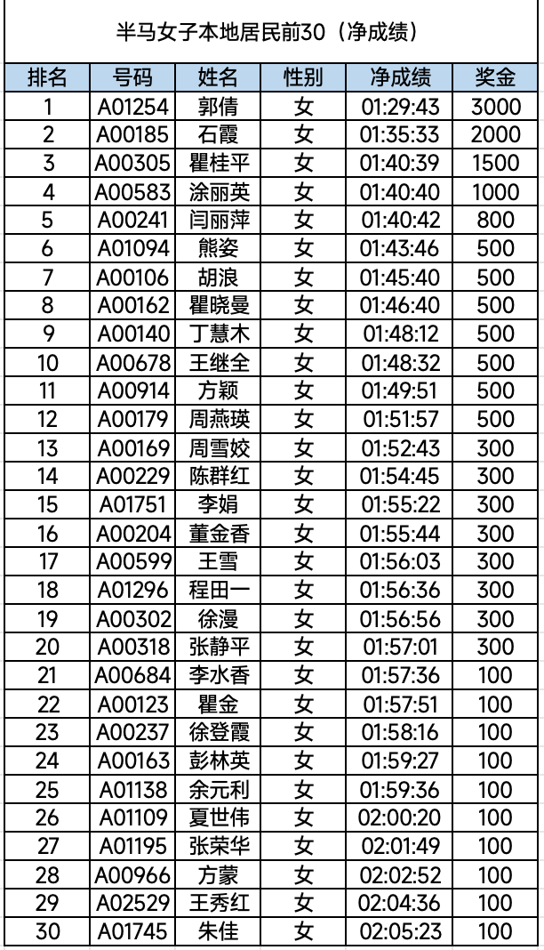 半马女子本地居民前30.png