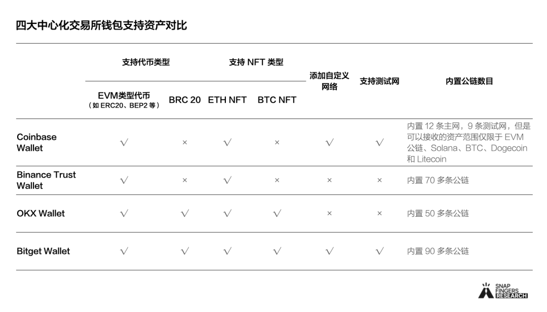 加密钱包下载_如何在Trust Wallet钱包官方网站上获取关于加密货币的最新信息？_加密货币钱包软件推荐