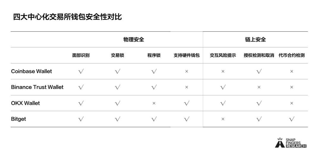加密货币钱包软件推荐_加密钱包下载_如何在Trust Wallet钱包官方网站上获取关于加密货币的最新信息？