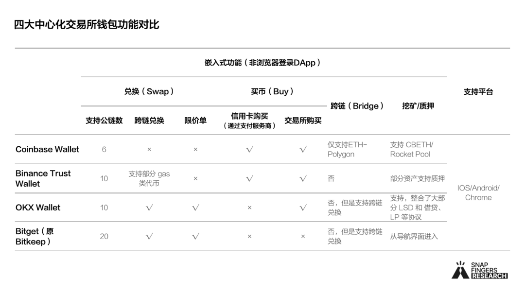 加密货币钱包软件推荐_如何在Trust Wallet钱包官方网站上获取关于加密货币的最新信息？_加密钱包下载