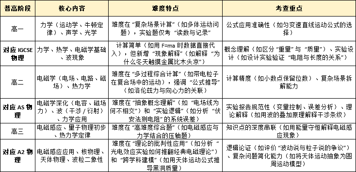 ALEVEL培训机构,A-Level培训机构大盘点,A-Level培训机构怎么选,